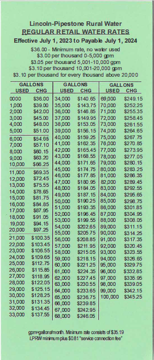 2023 Rates